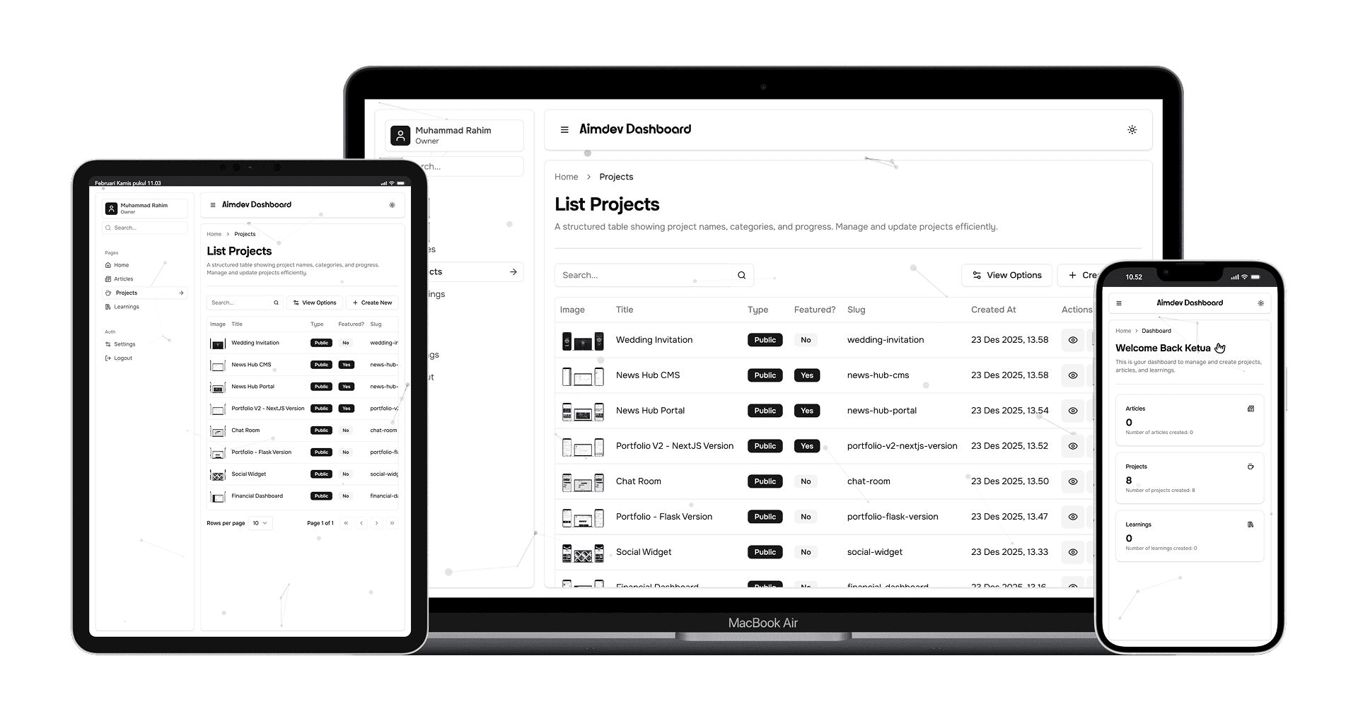 CMS Dashboard