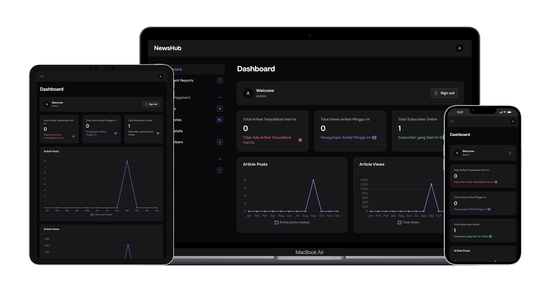 News Hub CMS Dashboard