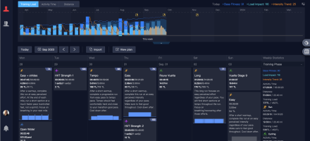 Week 4 Training Recap: Slingshotting My Past Self