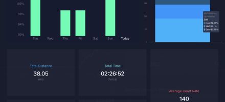 First Week of Training Completed