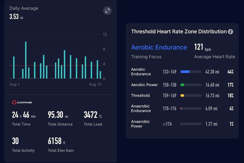 August Training Snapshot