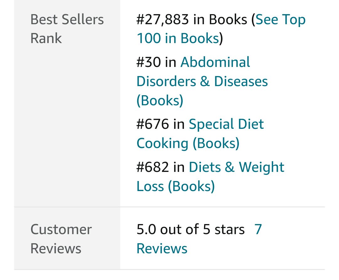 Crohn’s Cookbook in the top 30!