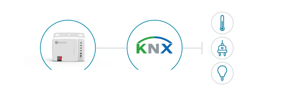 Integrate Aidoo with KNX