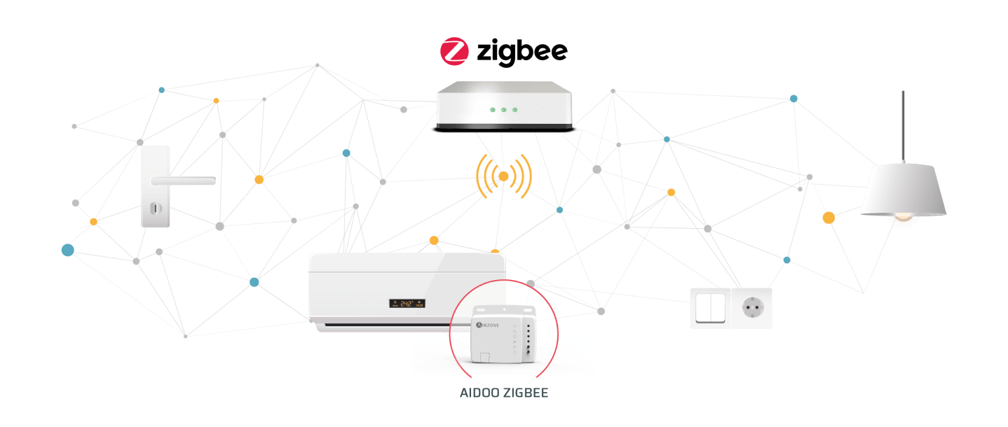 Assurez la compatibilité entre votre unité Inverter DRV et Zigbee grâce à Aidoo