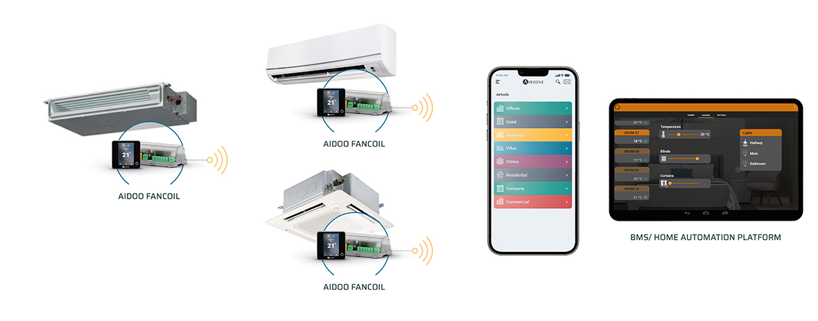 Funzionalità di Aidoo Pro Fancoil