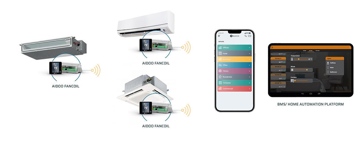 Aidoo Pro Fan Coil Functions