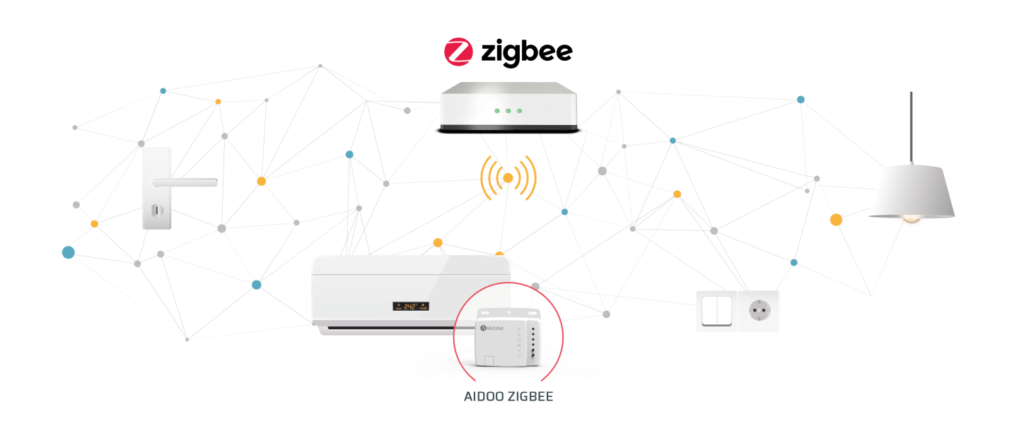 Haz tu equipo de inverter VRF compatible con Zigbee con Aidoo