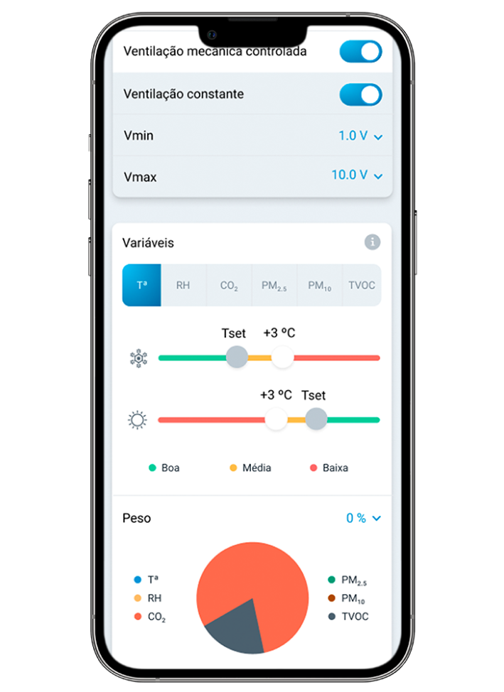 Controle a qualidade do ar a partir do seu telemóvel com a Airzone Cloud