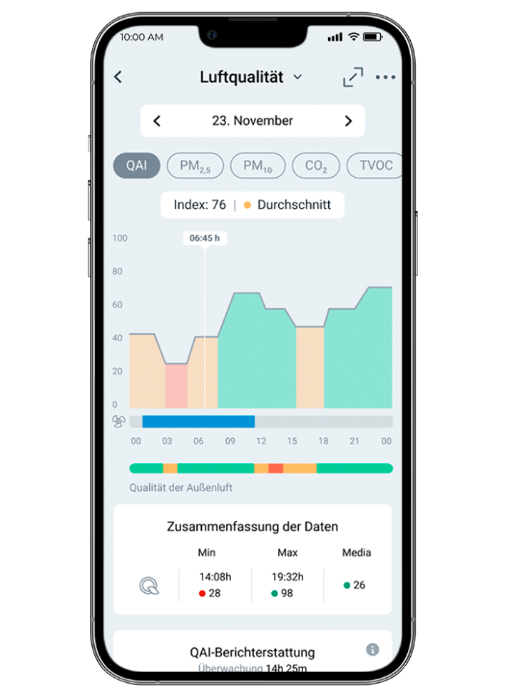 Überwachung der Raumluftqualität von Mobiltelefon aus mit Airzone Cloud