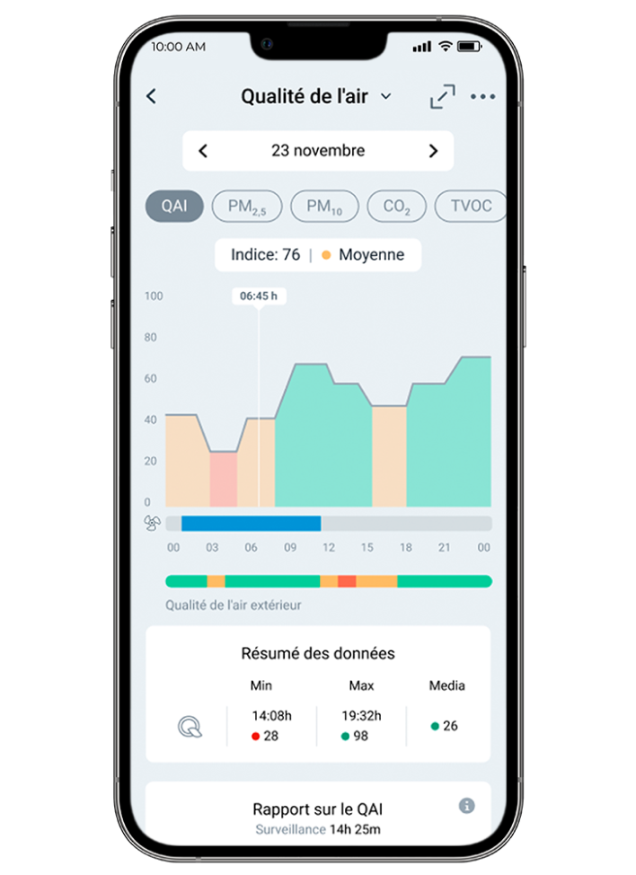 Contrôler la qualité de l’air avec un téléphone portable et Airzone Cloud