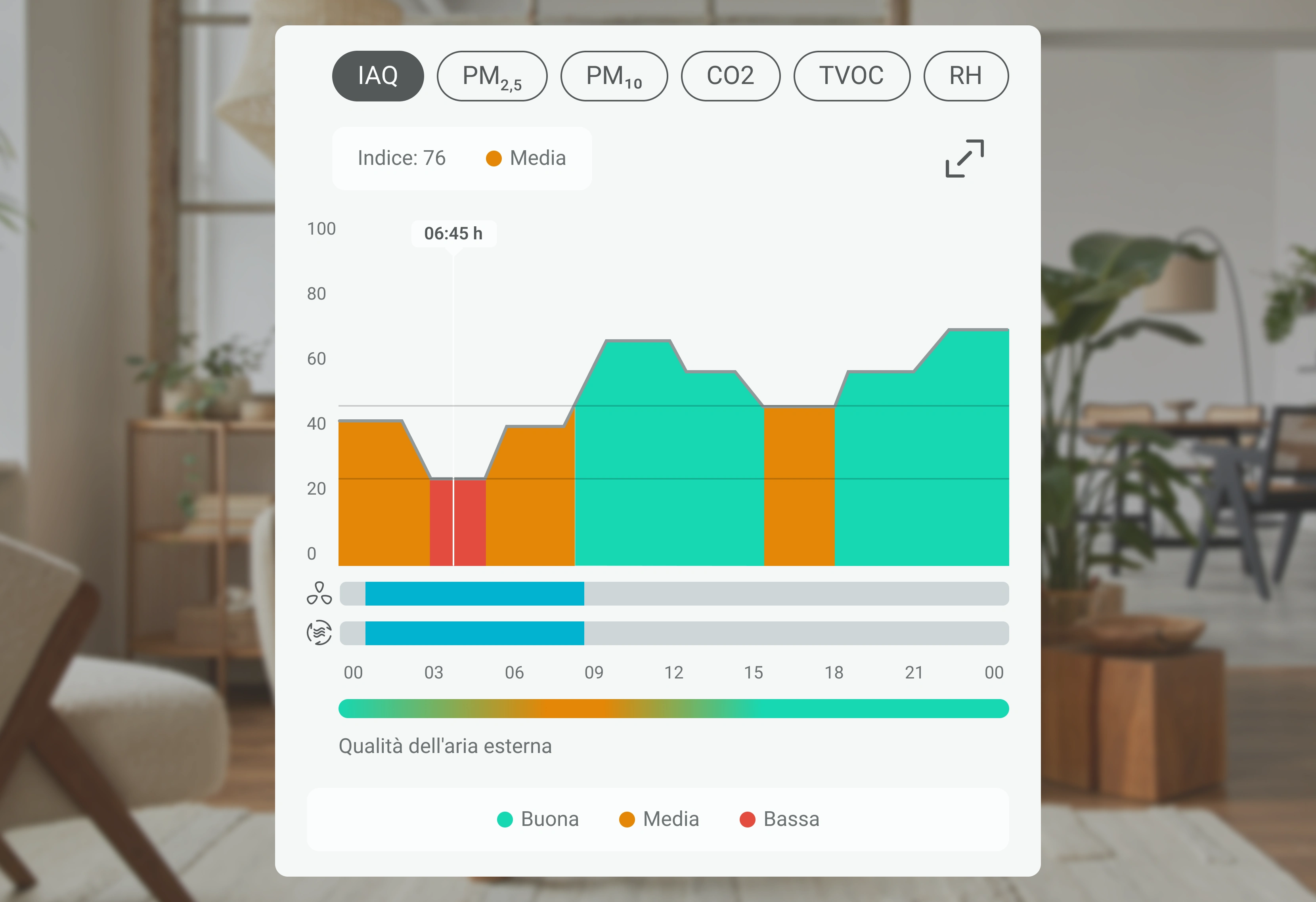 Interfaccia dell’app Airzone che mostra un grafico a barre della qualità dell’aria interna (QAI).