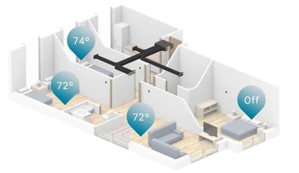 With our solutions, <b>you can adjust the temperature in each zone.</b> This generates great savings and comfort turning your investment into a smart decision with long-term benefits.