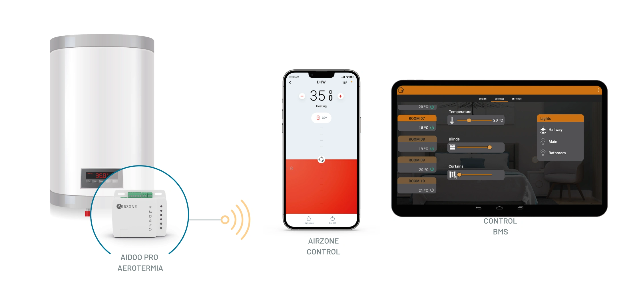 aidooProAerotermia.section.aidooProAerotermia.image.alt
