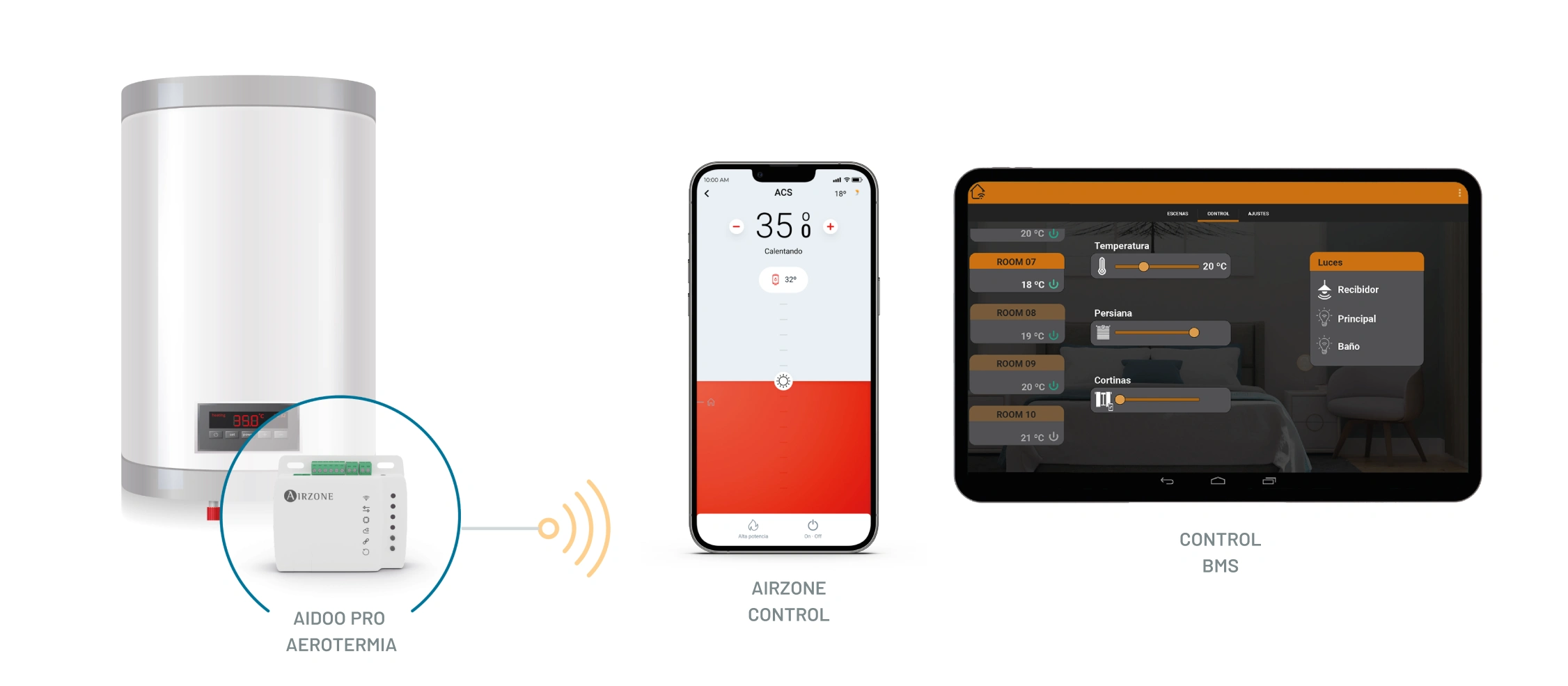 Control remoto de un equipo de aerotermia con Aidoo Pro Aerotermia y la app Airzone Cloud en el móvil. Control remoto de un equipo de aerotermia con Aidoo Pro Aerotermia y la app Airzone Cloud en el móvil.