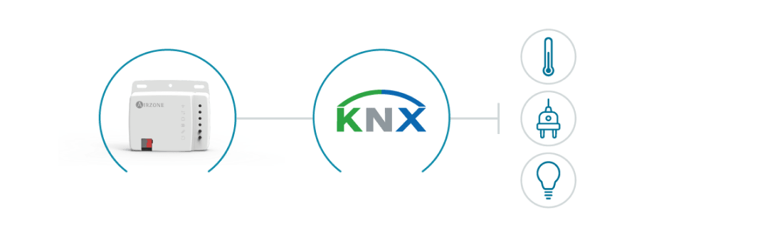 Integrate Aidoo with KNX