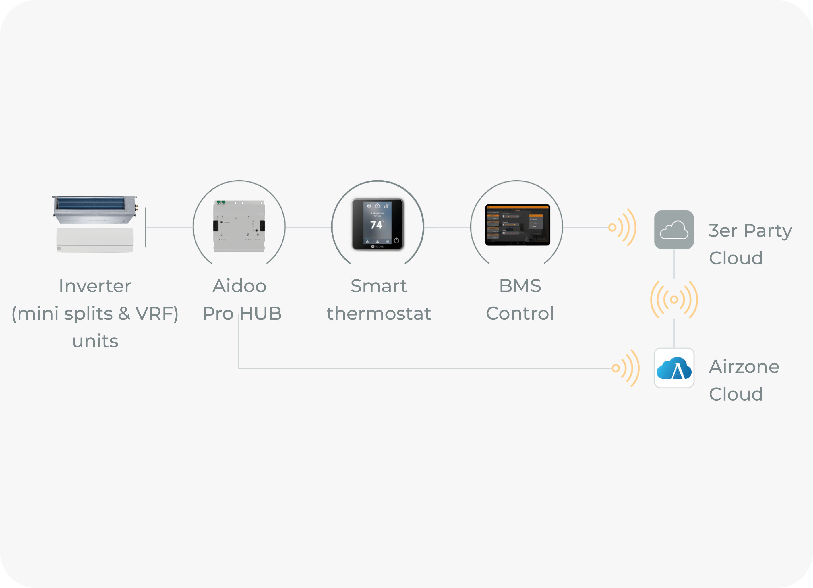 Aidoo Pro Hub Features
