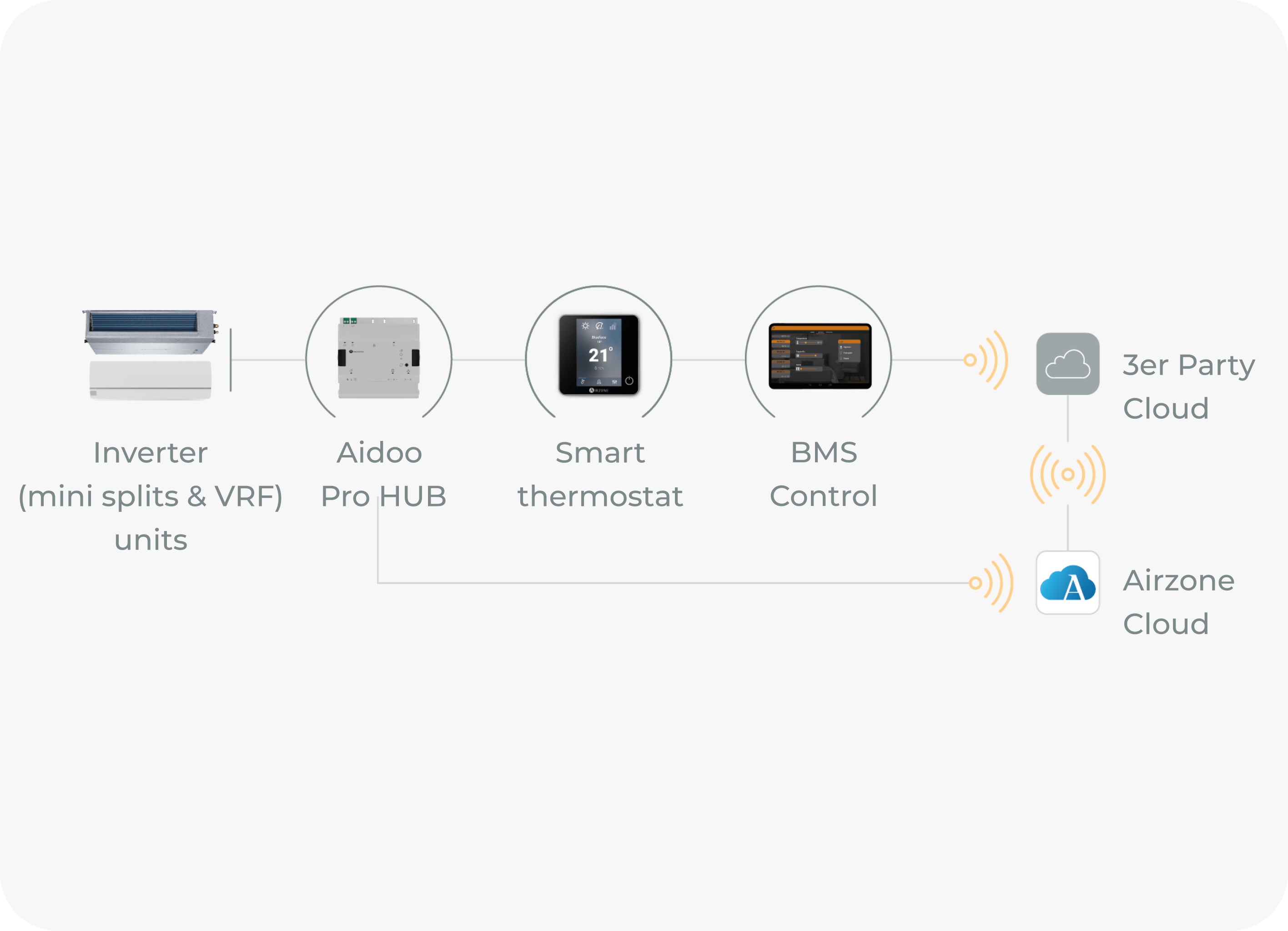 Aidoo Pro Hub Features
