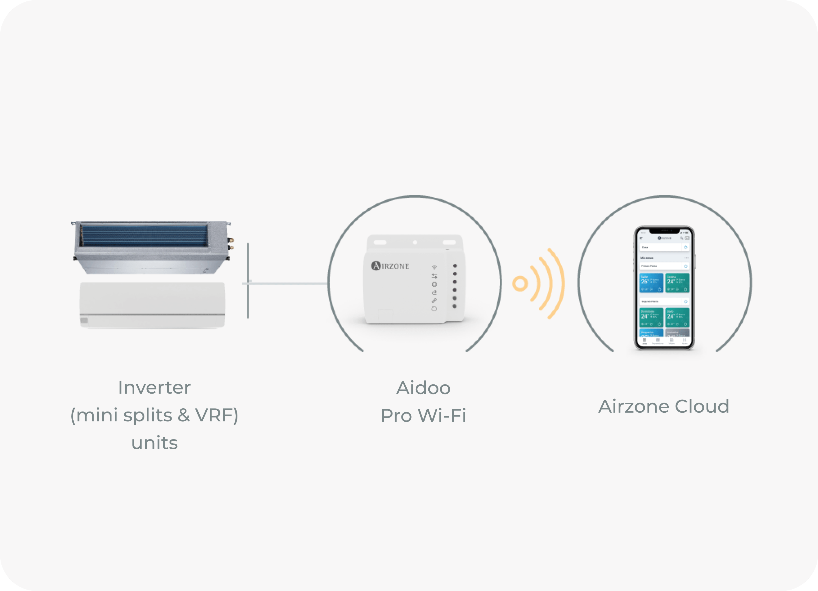 Aidoo Wi-Fi Features