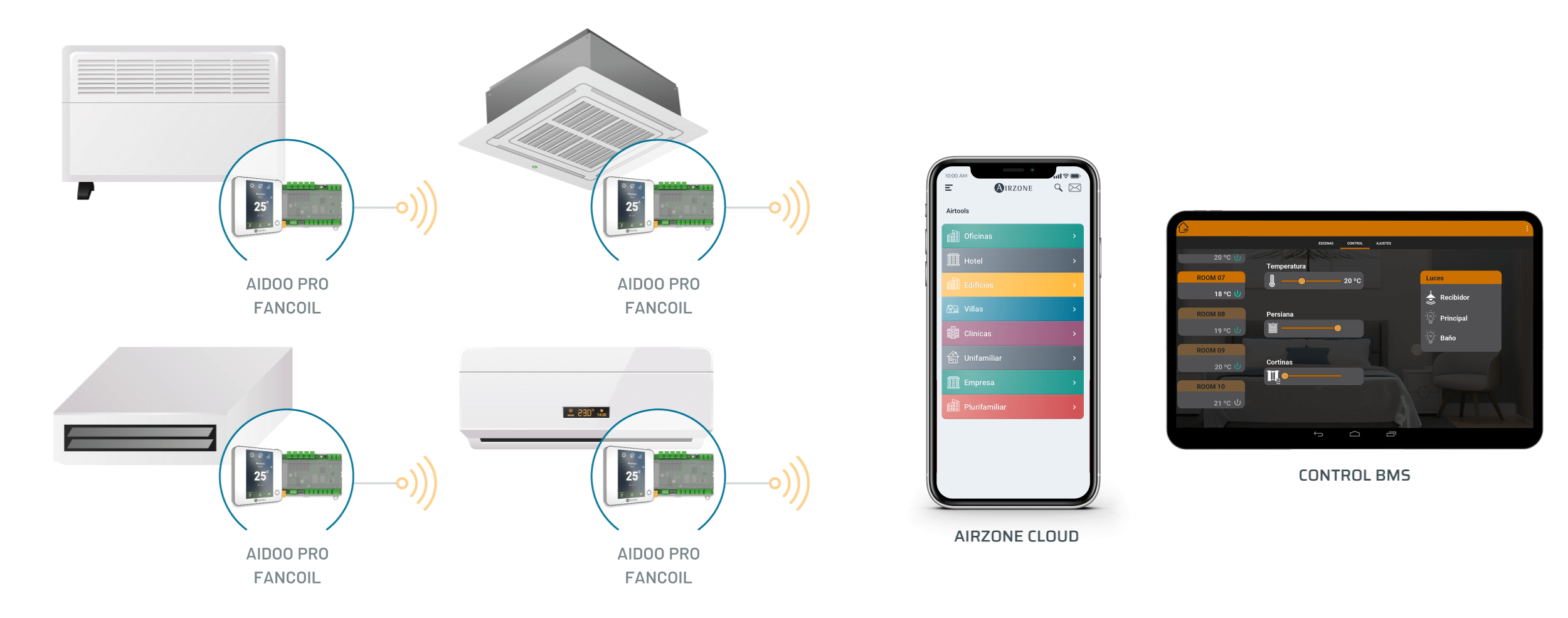 Dispositivo Aidoo Pro HUB Fancoil