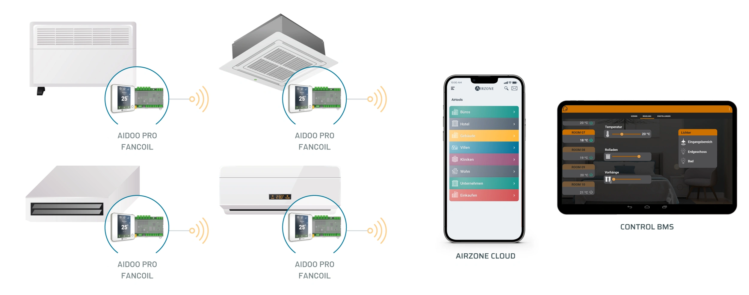 Dispositivo Aidoo Pro HUB Ventiloconvector