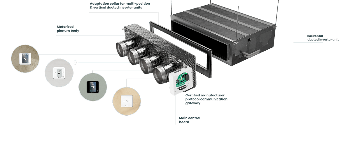 Easyzone Unit Airzone Horizontal
