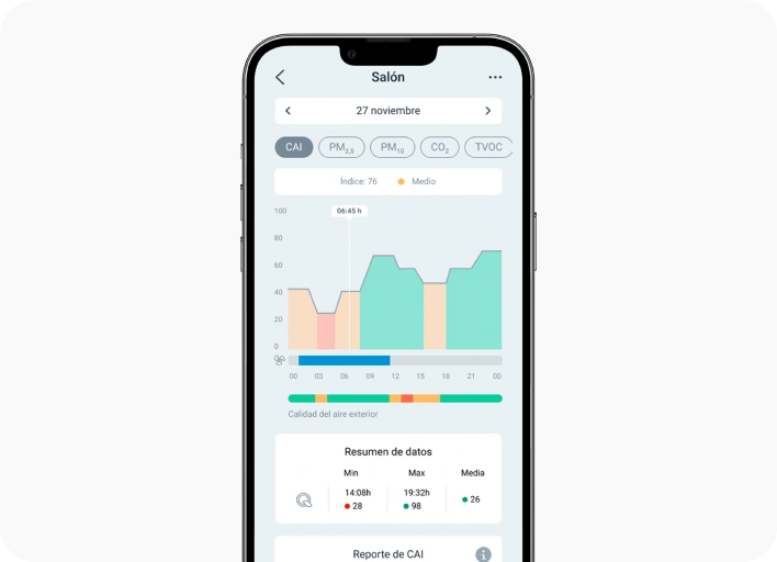 Gráfico control calidad aire con Airzone