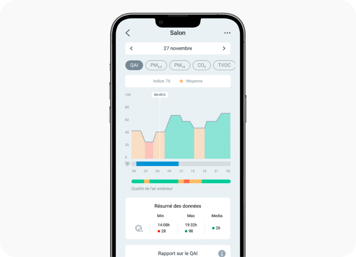 Graphique de contrôle de la qualité de l’air avec Airzone