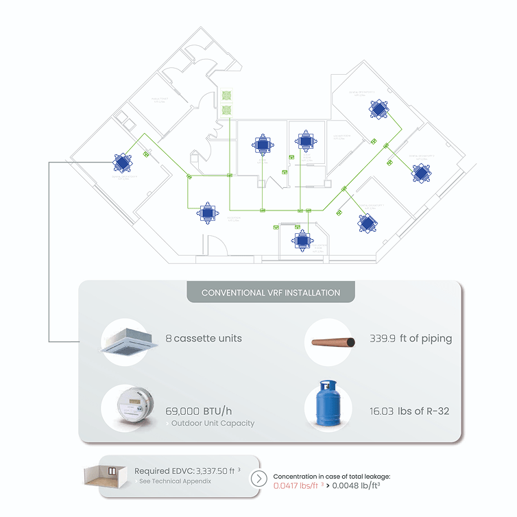 See how switching from a conventional VRF installation to Airzone’s zoning solution impacts your project’s compliance.