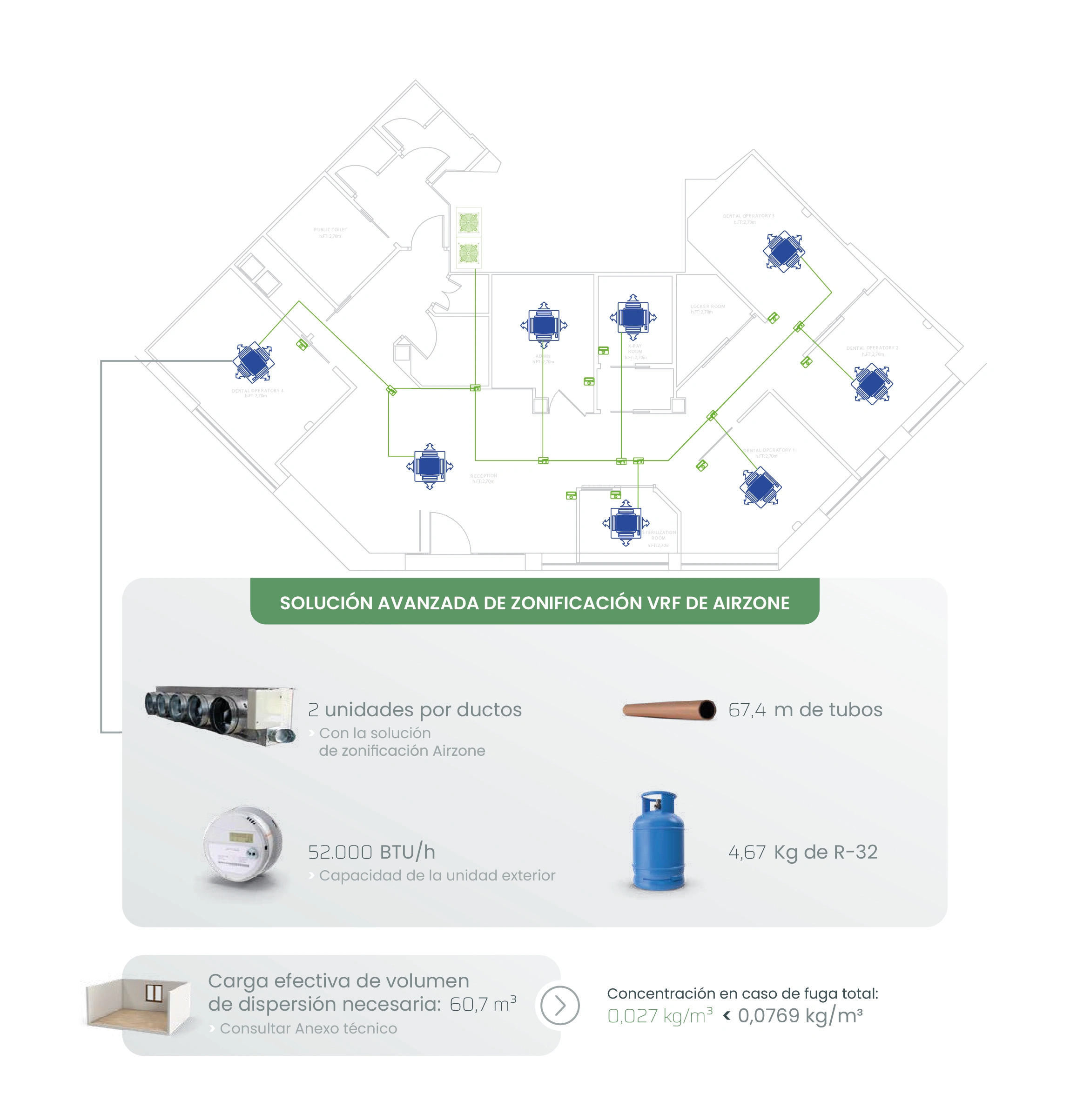 Te mostramos cómo cambiar una instalación VRF por un sistema de zonificación Airzone impacta en el cumplimiento normativo de tu proyecto. 