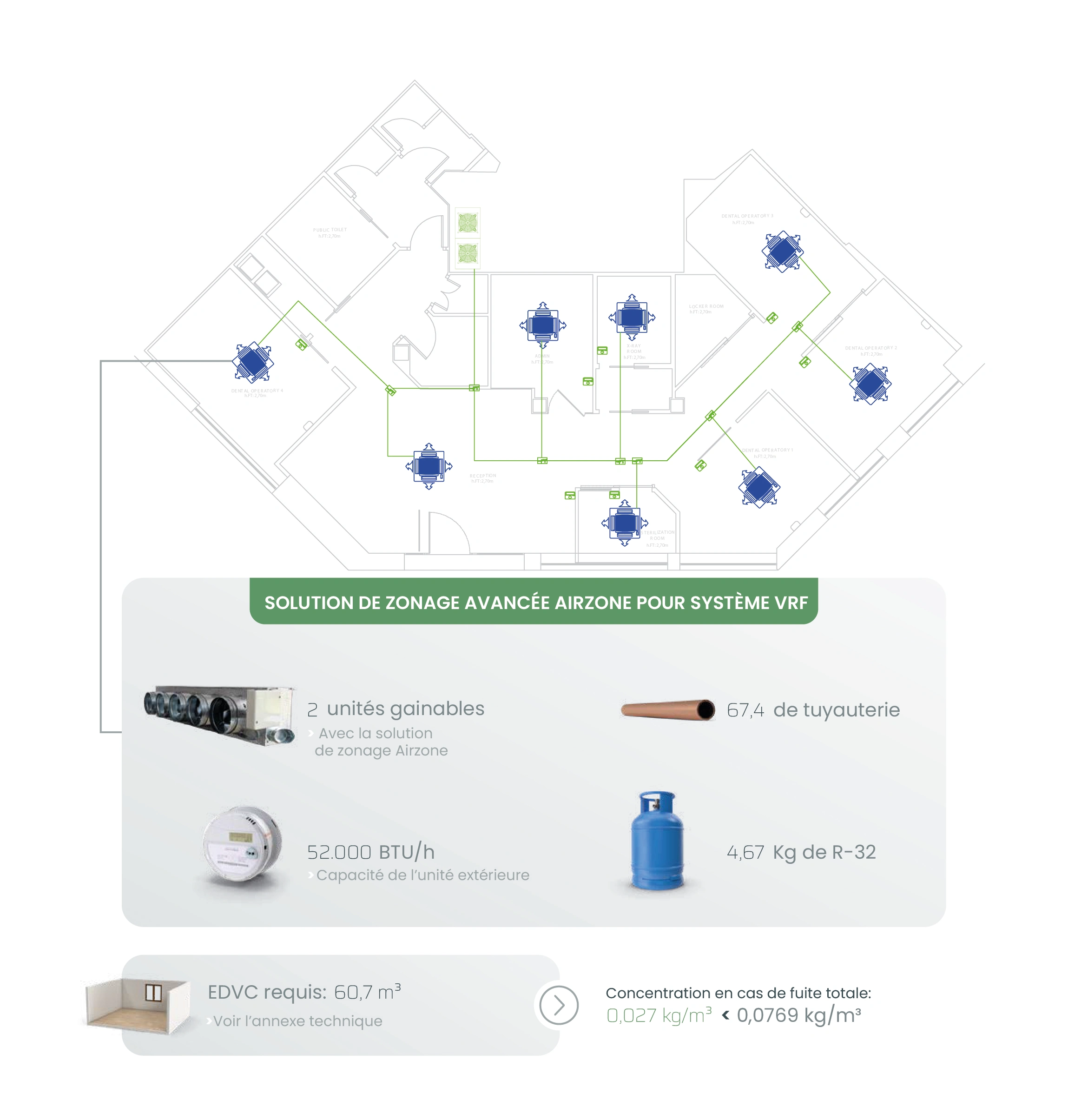Découvrez l'impact du passage d'une installation DRV conventionnelle à la solution de régulation par zone d'Airzone sur la conformité de votre projet.