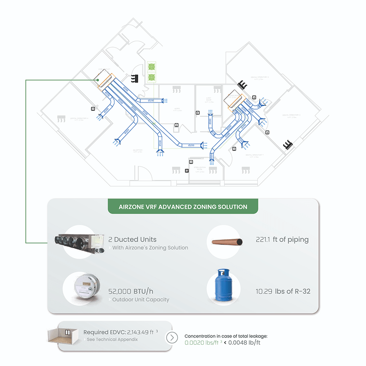 See how switching from a conventional VRF installation to Airzone’s zoning solution impacts your project’s compliance.