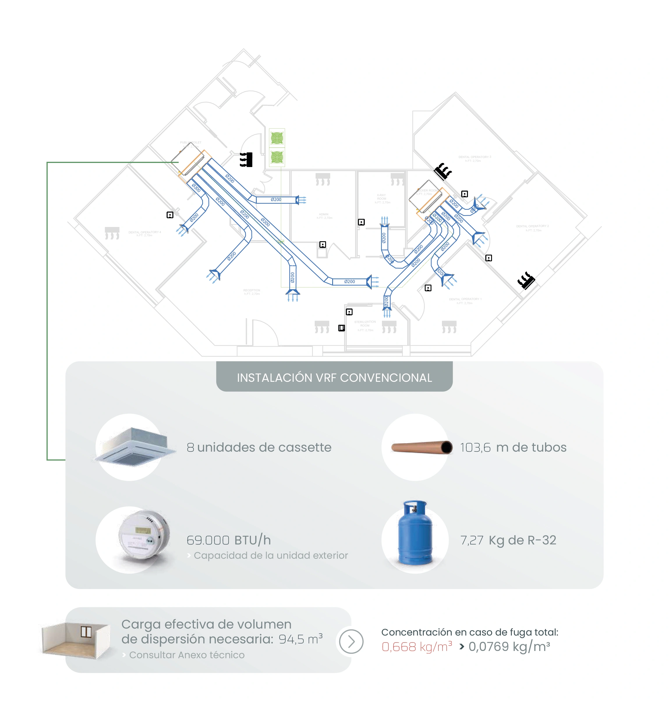 Te mostramos cómo cambiar una instalación VRF por un sistema de zonificación Airzone impacta en el cumplimiento normativo de tu proyecto.