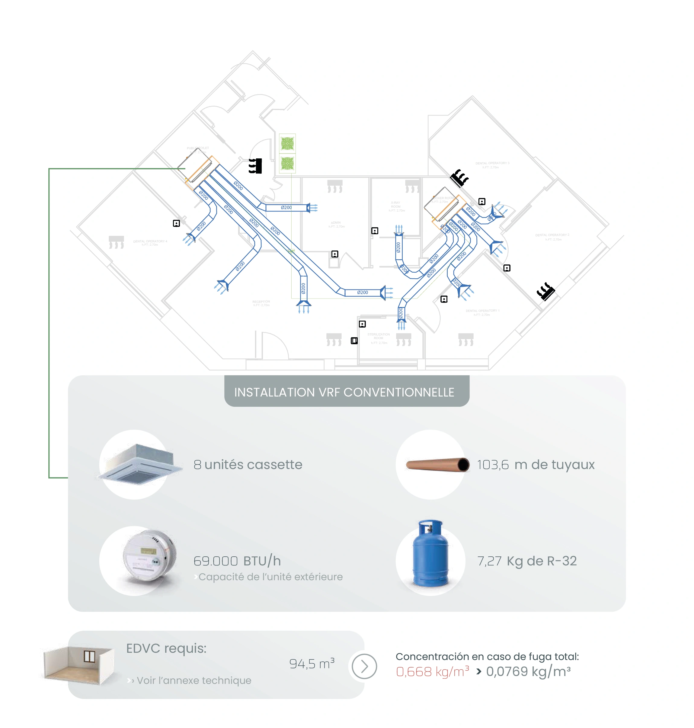 Découvrez l'impact du passage d'une installation DRV conventionnelle à la solution de régulation par zone d'Airzone sur la conformité de votre projet.