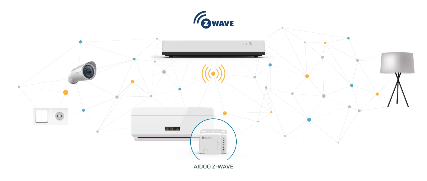 Integra Aidoo com KNX