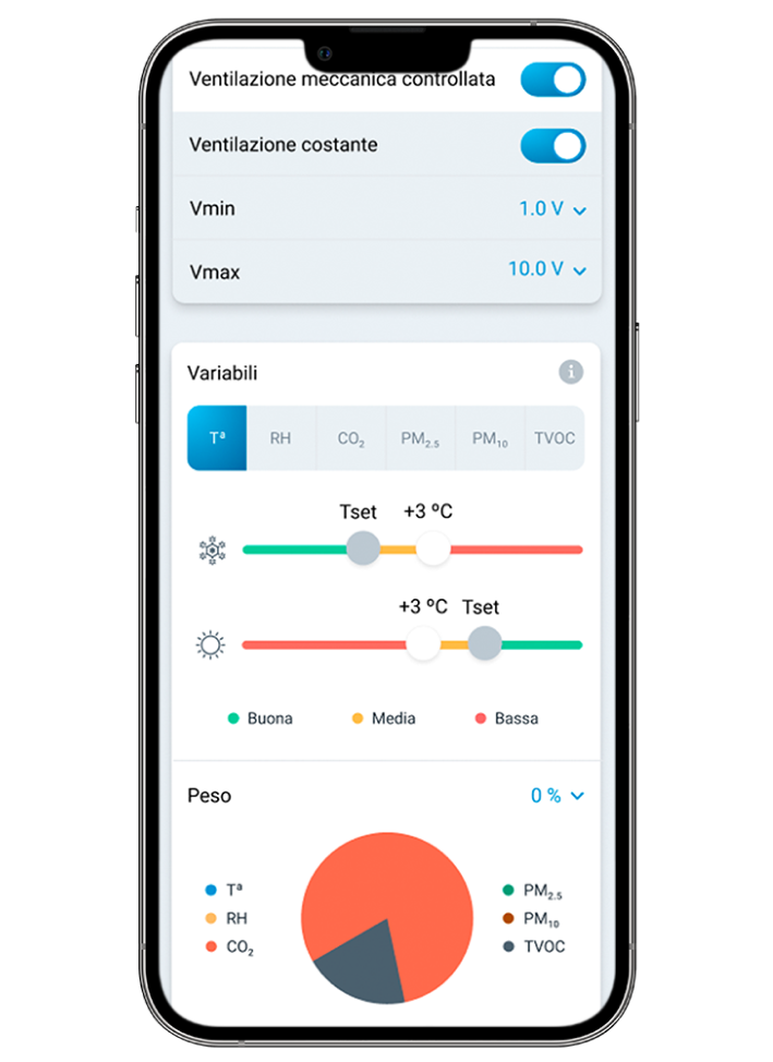 Controlla la qualità dell'aria dal tuo cellulare con Airzone Cloud