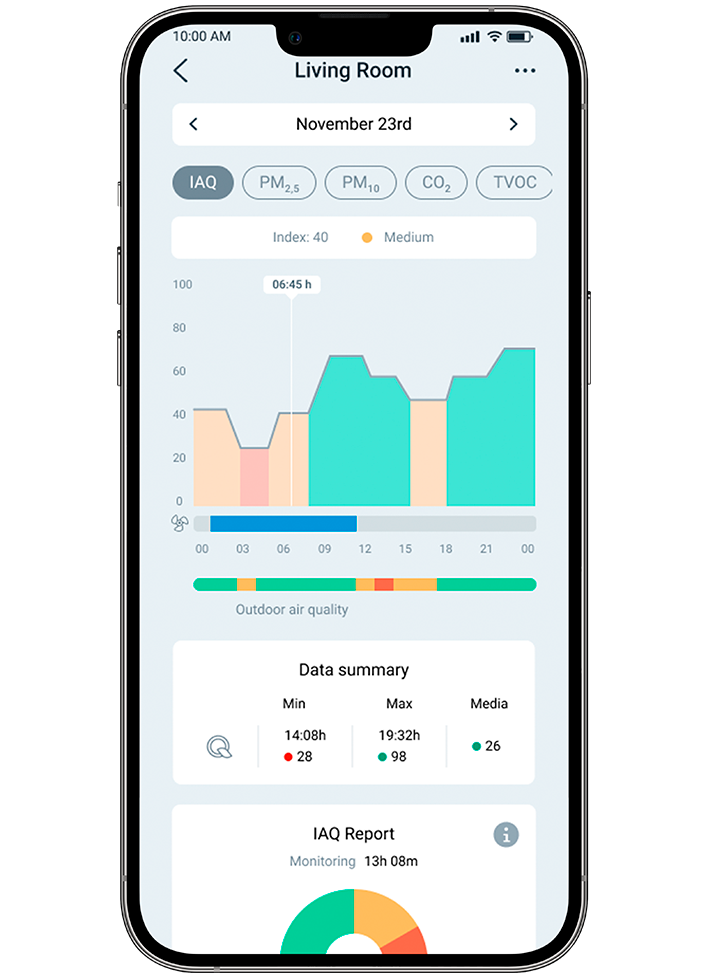 AirQ Sensor measuring and improving air quality in buildings