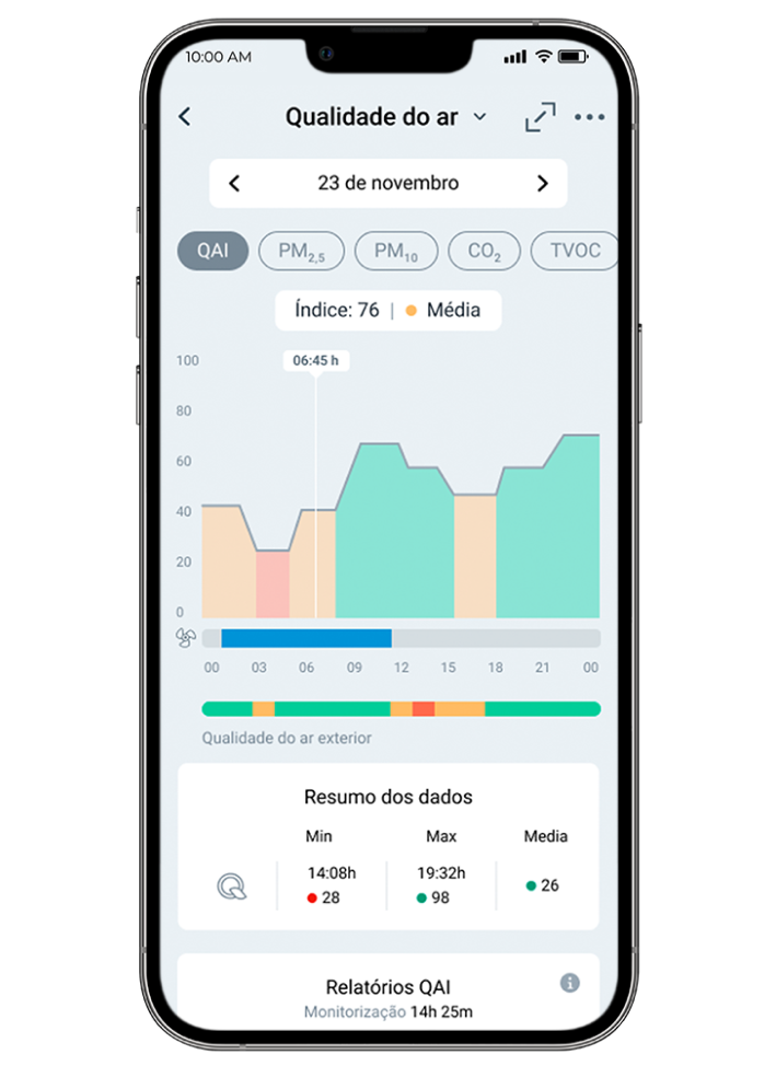 Controle a qualidade do ar a partir do seu telemóvel com a Airzone Cloud