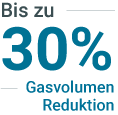 Bis zu 30 % reduziertes Gasvolumen