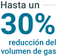 Hasta un 30 % menos del volumen de gas