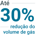 Até 30% menos volume de gás