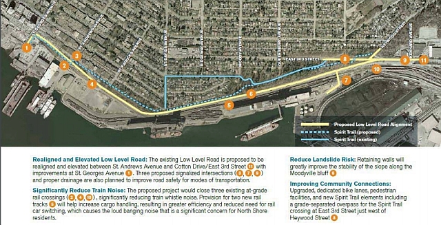 Vancouver (Canada): access links integrated into the city