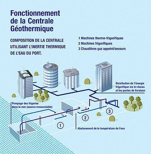 Marseilles (France): a chilled water cooling plant for the Euromed Center