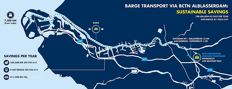 Rotterdam (Netherlands): Transporting 500.000 containers a year sustainably