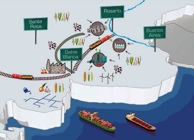 Bahia Blanca (Argentina): Empowering the food sector with the establishment of a new food cluster