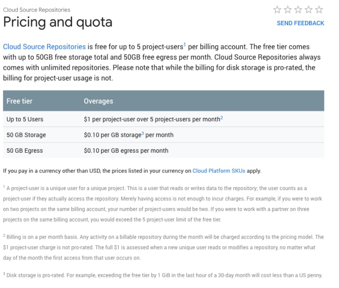 Google Cloud Repositories Pricing