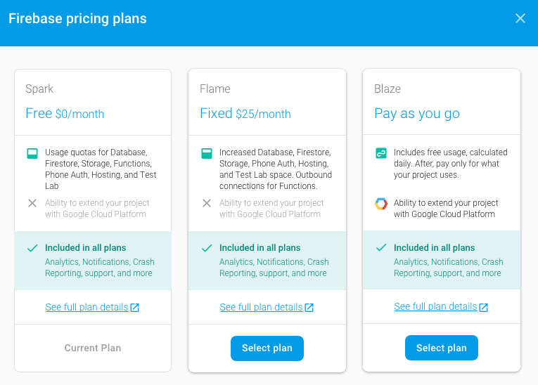 Firebase Plans