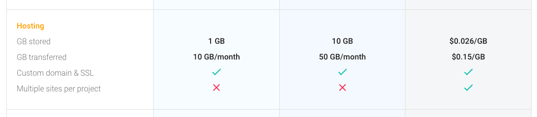 Included Pricing