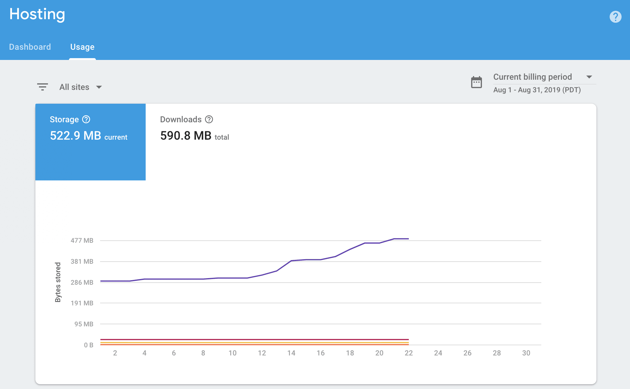 Firebase Hosting Version Settings 3 hosting usage