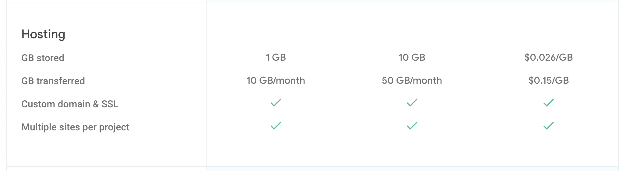 Firebase Hosting Version Settings 4 Firebase Pricing