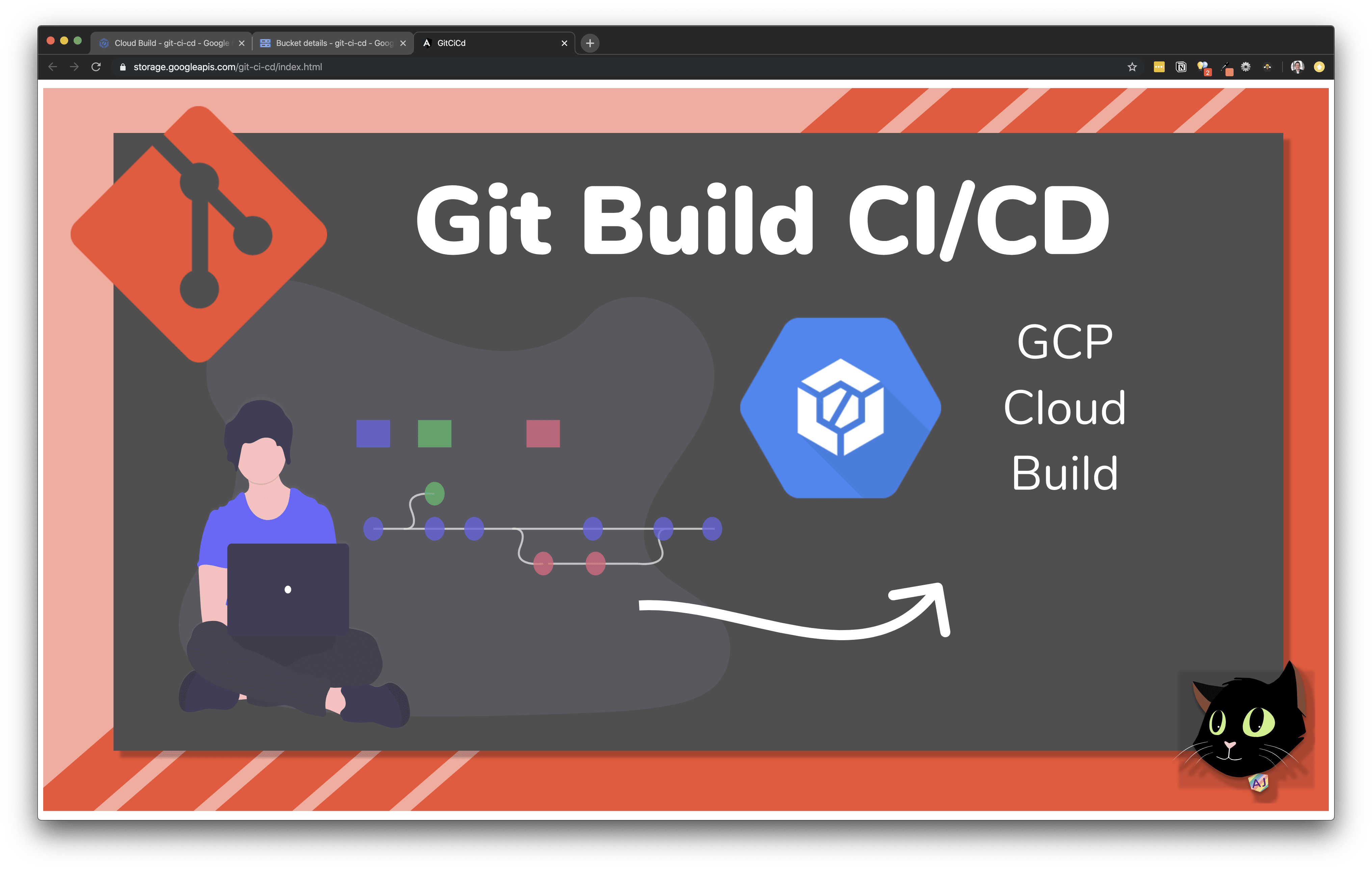 https://res.cloudinary.com/ajonp/image/upload/f_auto,q_auto/ajonp-ajonp-com/lessons/git-build-cicd/Screen_Shot_2019-11-11_at_10.13.45_PM.png